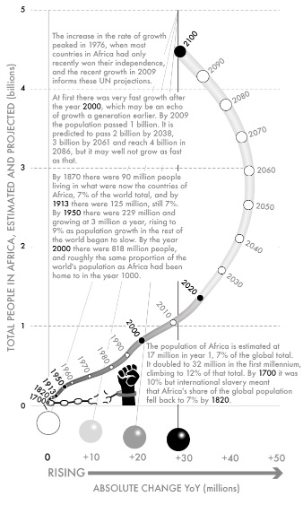 Fig 25-Africa - total population, years 1–to 2100